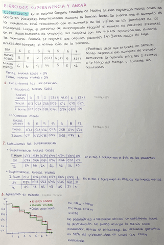 Ejercicios-supervivencia--ANOVA.pdf