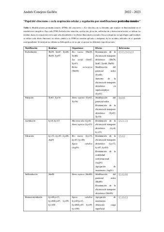 Tabla-Modificaciones-Postraduccionales-Citocromo-c.pdf