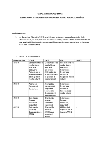 Carpeta-Aprendizaje-Tema-2-AFMN.pdf