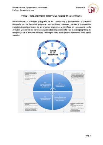 Tema-1.-Introduccion-Infraestructuras..pdf