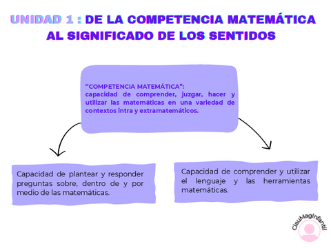 U1-DID-MATES.pdf