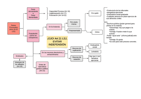 Partes-procesales.pdf