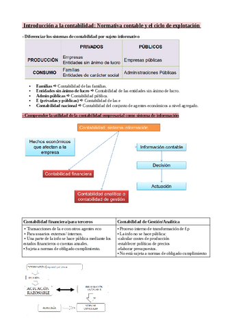 Tema-1-Normativa-contable-y-el-ciclo-de-explotacion.pdf