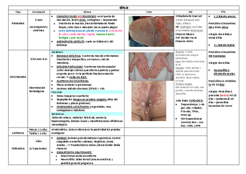 SIFILIS.pdf