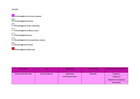 Tabla-Articulaciones.pdf