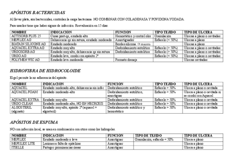 TABLA-DE-APOSITOS-LOCALES.pdf