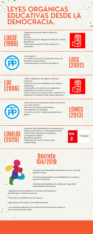 Infografia-leyes-educativas-Hugo-Sierra.pdf