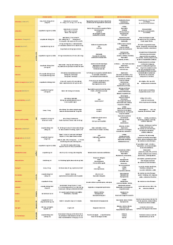 FARMACOS-EN-URG-ADULTO-1.pdf