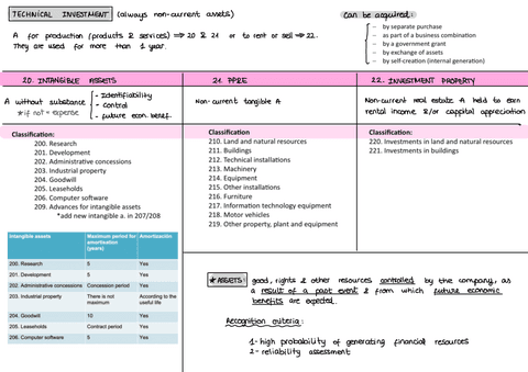 Summary-Acc-4and5.pdf