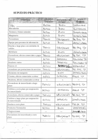 1.solucionpracticaclasif.cuentas.pdf