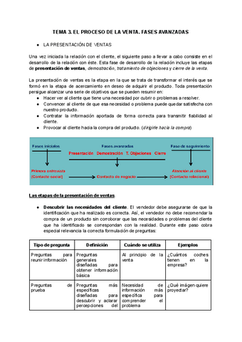 TEMA-3.-EL-PROCESO-DE-LA-VENTA.-FASES-AVANZADAS.pdf