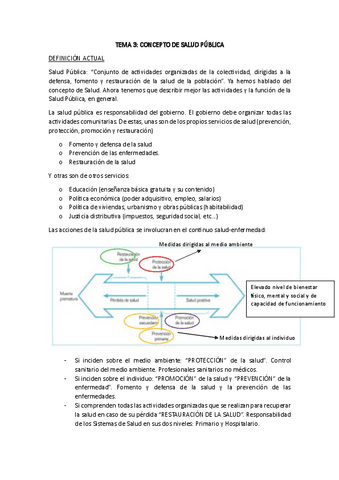 TEMA-3-FCSP.pdf
