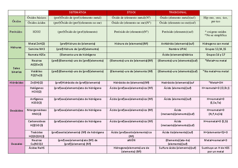 Tabla-formulacion-1.pdf