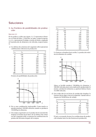 RESUELTOS-MICRO.pdf