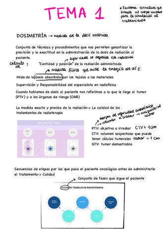 DOSIMETRIA-TEMA-1.pdf