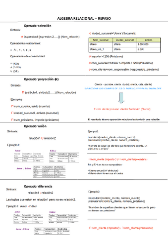 MBD-RESUMEN-ALGEBRA-RELACIONAL.pdf