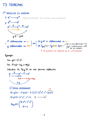 T3.-Teoremas-CAVEC.pdf