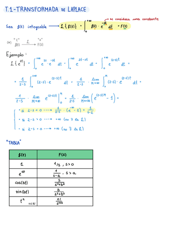T1.-Transformada-de-Laplace-MATEL.pdf