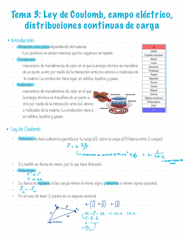 Tema-3-Ley-de-Coulomb-campo-electrico.pdf