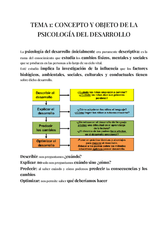 TEMA-1-CONCEPTO-Y-OBJETO-DE-LA-PSICOLOGIA-DEL-DESARROLLO.pdf