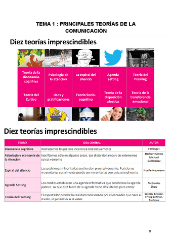 TEMA-1--PRINCIPALES-TEORIAS-DE-LA-COMUNICACION.pdf