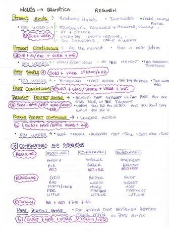 Gramática-Inglés.pdf