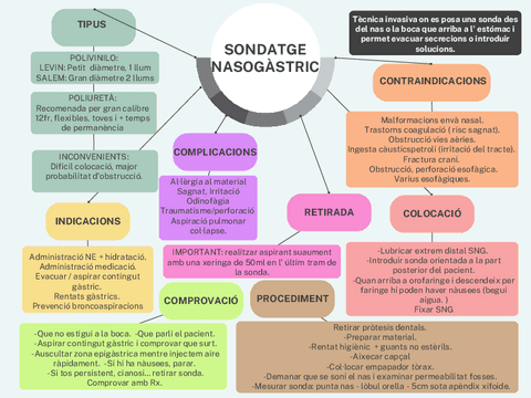 SONDATGE-NASOGASTRIC.pdf