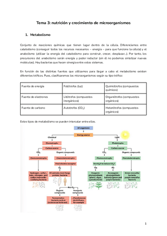 Tema-3-nutricion-y-crecimiento-de-microorganismos.pdf