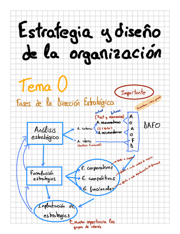 Apuntes-Tema-1-Estrategia.pdf