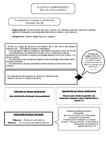 El-silencio-administrativo.pdf