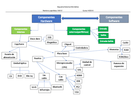 esquema-hardware.pdf