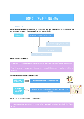 TEMA-XTEORIA-DE-CONJUNTOS.pdf