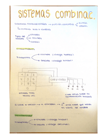 sistemas-combinacionales.pdf