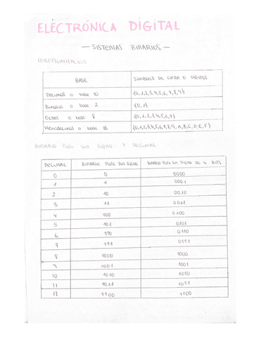 Electronica-Digital-Apuntes.pdf