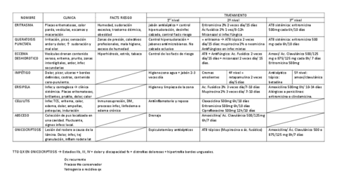 TABLA-TTO-INFEC-BACTERIANAS.pdf