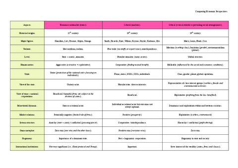 Comparing-Economic-Perspectives-Unit-1.pdf