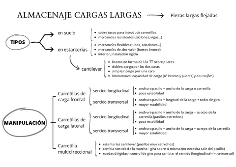 esquemas-Tema-4-2.pdf