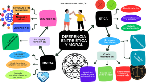 DIFERENCIA-ENTRE-ETICA-Y-MORA.pdf