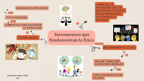 INSTRUMENTOS-QUE-FUNDAMENTAN-LA-ETICA.pdf