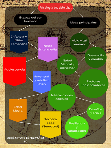 PSICOLOGIA-DEL-CICLO-VITAL.pdf