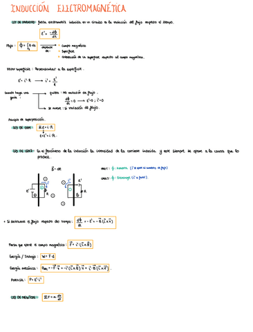 Induccion-electromagnetica.pdf