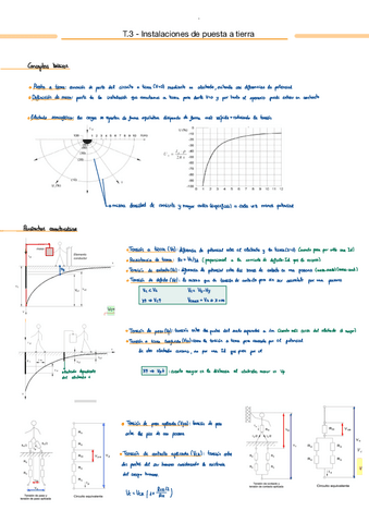 T3-Instalaciones-de-puesta-a-tierra.pdf
