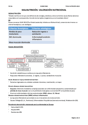 MALNUTRICION-ENDOCRINO.pdf