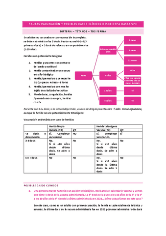 PAUTAS-DE-VACUNACION-Y-POSIBLES-CASOS-CLINICOS-DESDE-DTPa-HASTA-VPH.pdf
