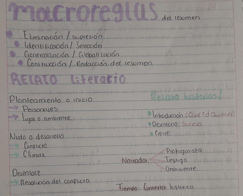 Macro-reglas-del-resumen-partes-de-un-relato-literario.jpg