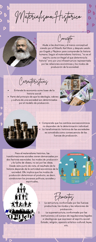 Infografia-MATERIALISMO-HISTORICO.pdf