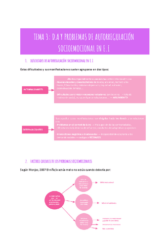 EL-TEMA-3-D.A-Y-PROBLEMAS-DE-AUTORREGULACION-SOCIOEMOCIONAL-EN-E.I.pdf