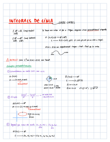 T2-INTEGRALS-DE-LINIA.-TEOREMA-DE-GREEN.pdf