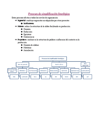 Simplificacion-fonologica.pdf