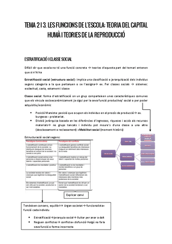 TEMA-2-i-3.-Les-funcions-de-lescola-teoria-del-capital-huma-i-teories-de-la-reproduccio.pdf